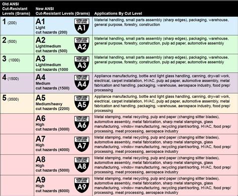 sheet metal gloves cut resistant|ansi glove rating system chart.